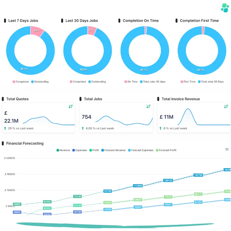 Gain Real-Time Insights to Grow Your Business