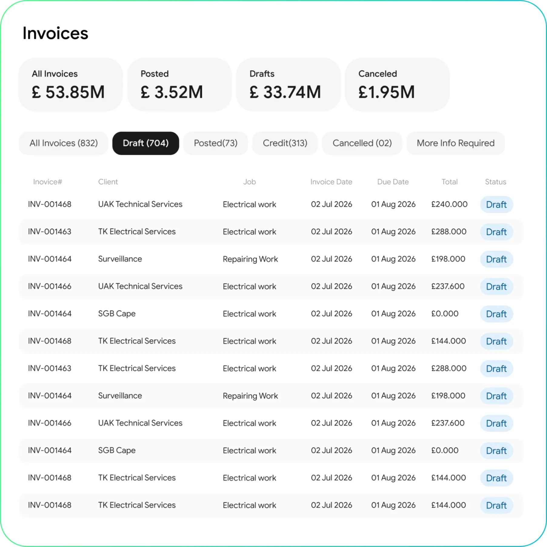 Find completed jobs that are blocking cash flow