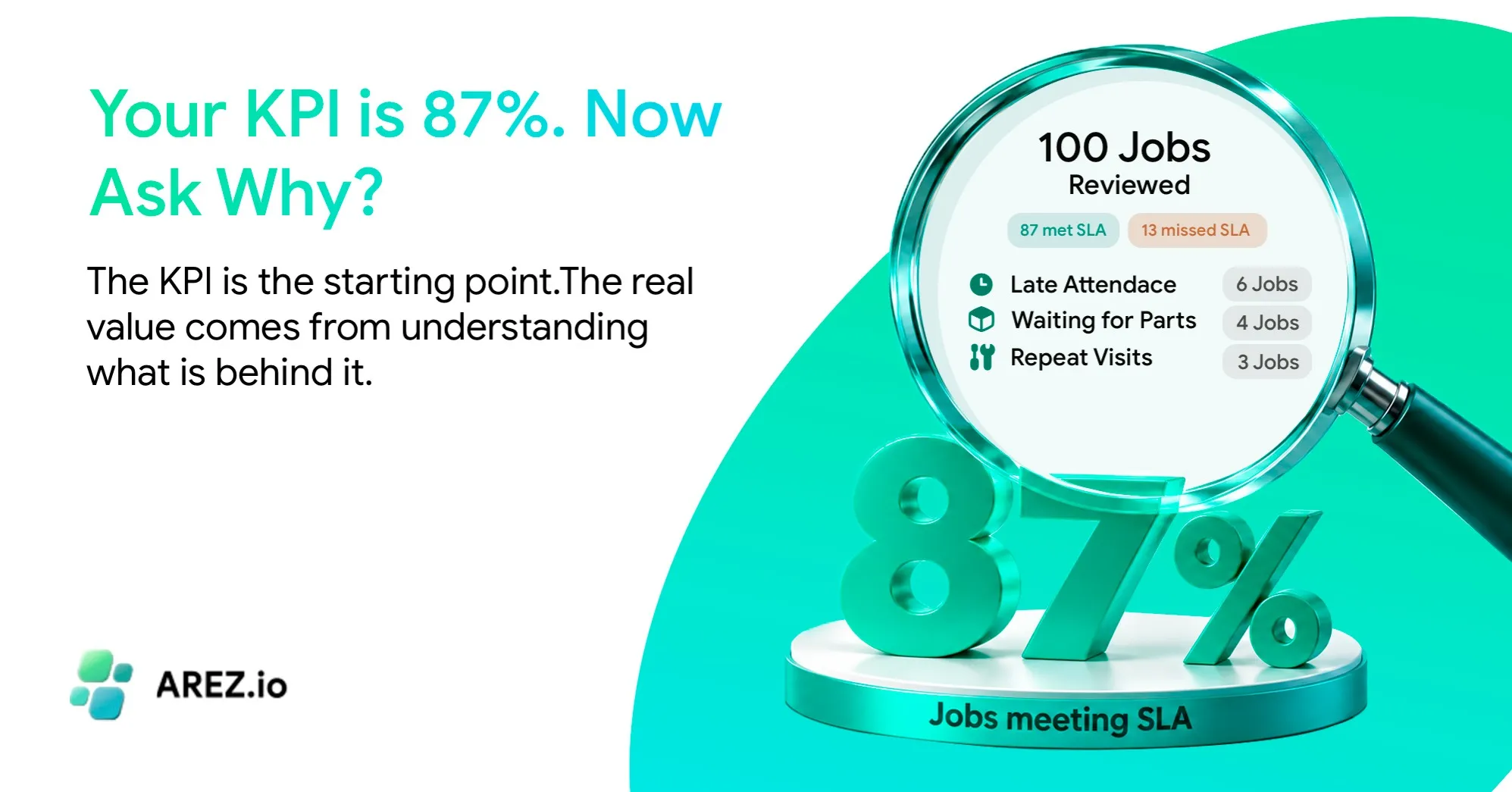 Your KPI is 87%. Now Ask Why?