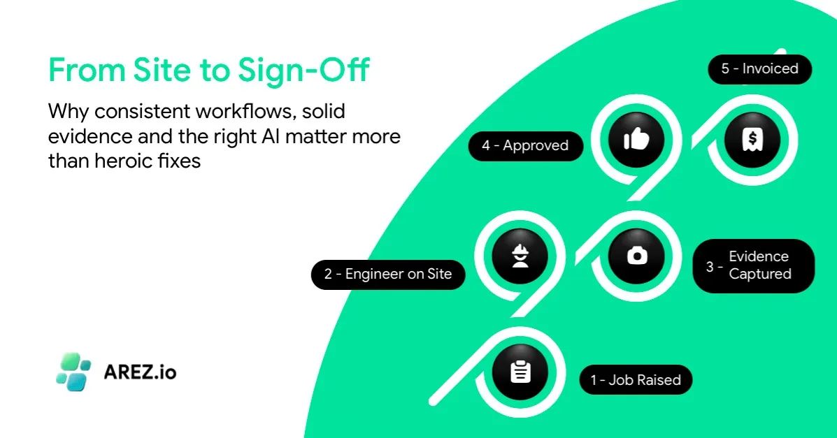 From Site to Sign-Off: How Audit-Ready Processes and Practical AI Improve Reliability and Cashflow