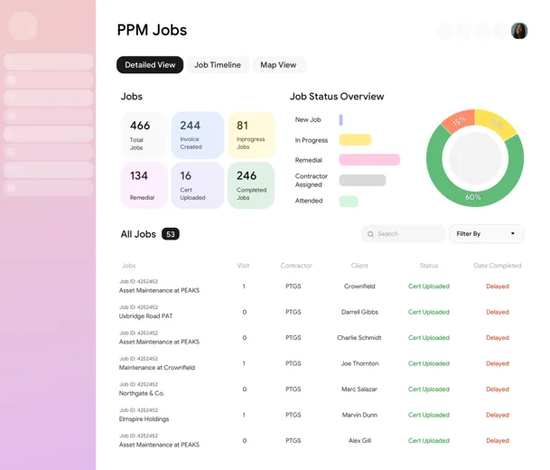 PPM<br> Jobs