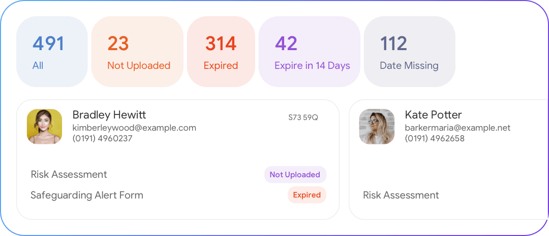 Compliance Anomalies Reporting