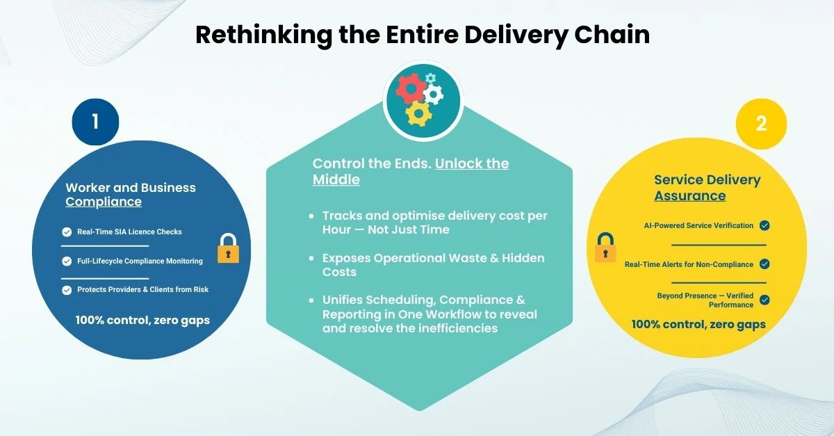 The Hidden Cost of Every Security Hour: Are You Paying or Guessing_img1