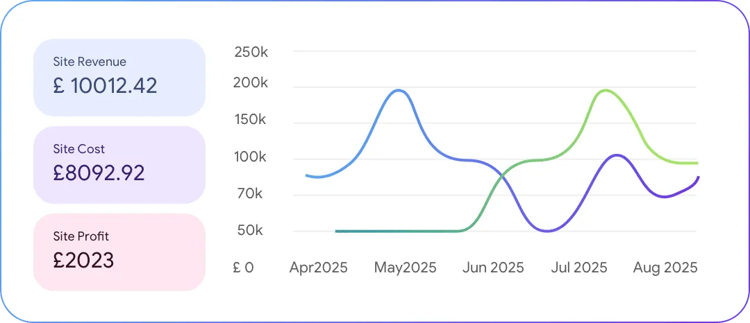 A graph with blue and green lines

AI-generated content may be incorrect.