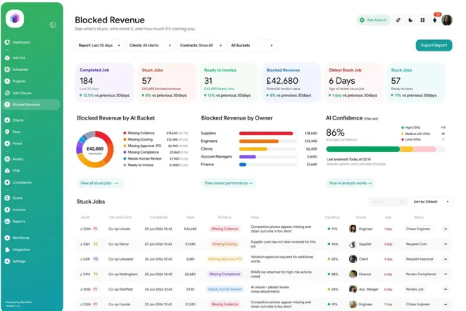 AI-Powered Blocked Revenue Management