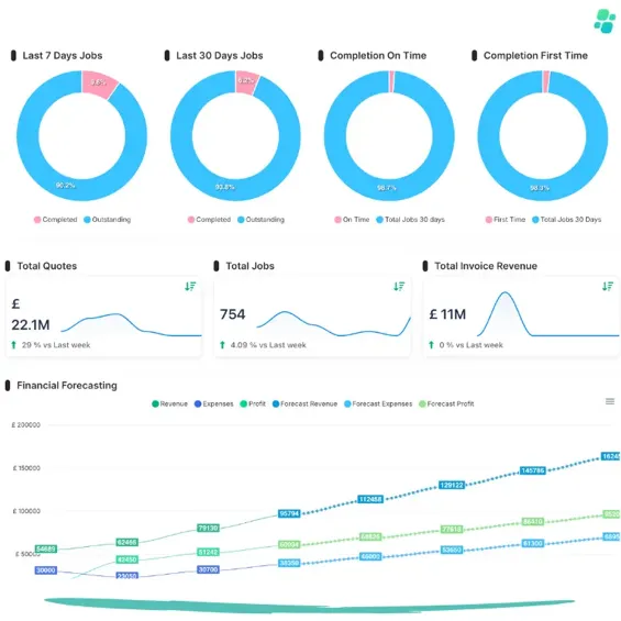 Data-Driven Decisions & Growth-Ready Operations