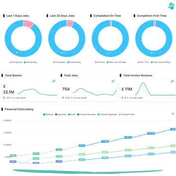 Data-Driven Decisions & Growth-Ready Operations