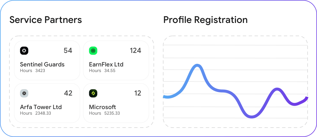 Customisable Live Dashboards