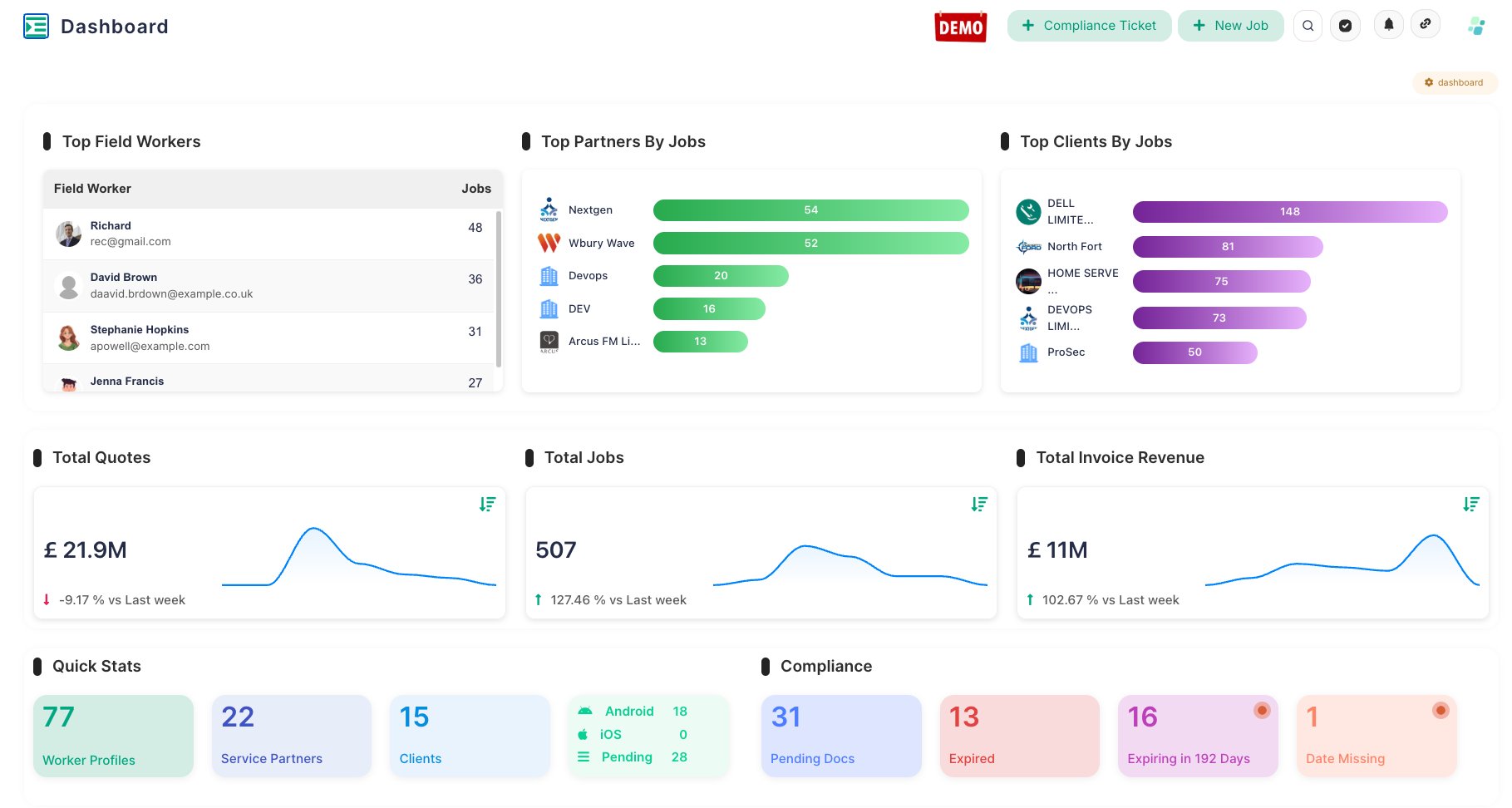 Transparent Client Dashboard