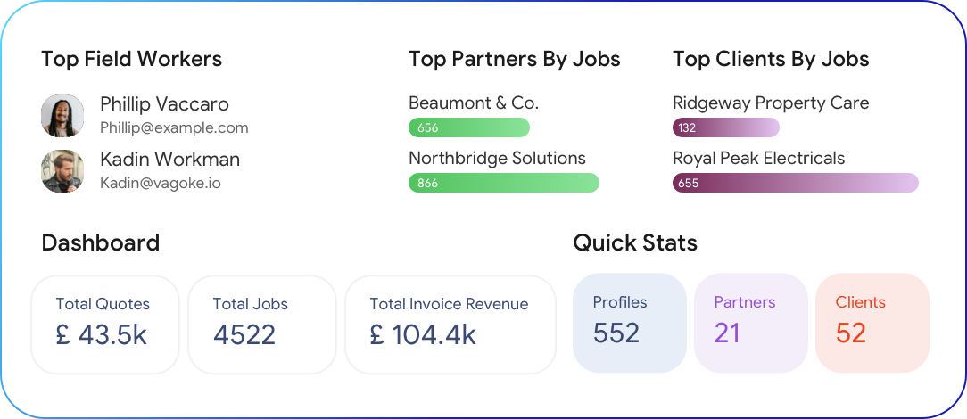 Transparent Client Dashboard