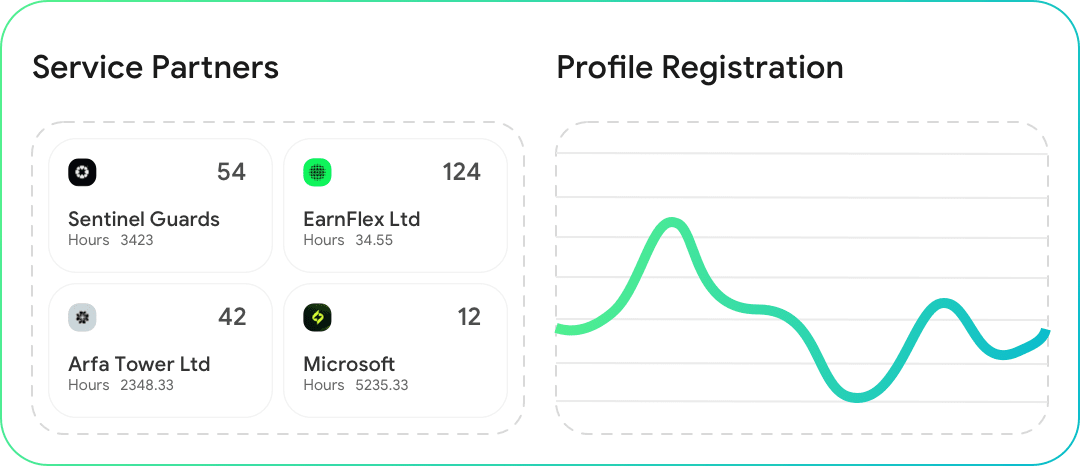 Master Vendor Mode with MSP Control