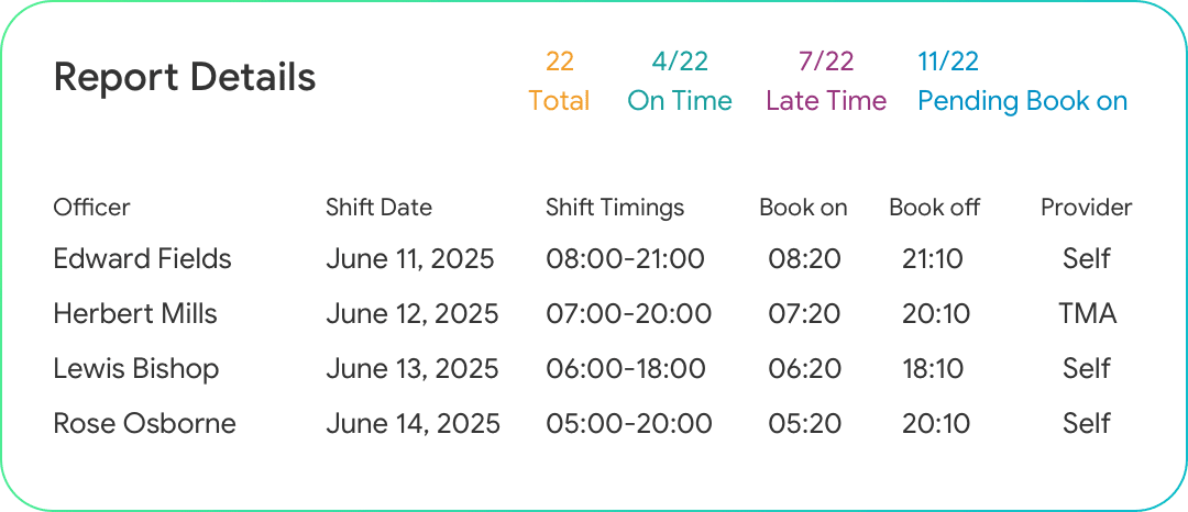 Smarter Rostering & Workforce Planning
