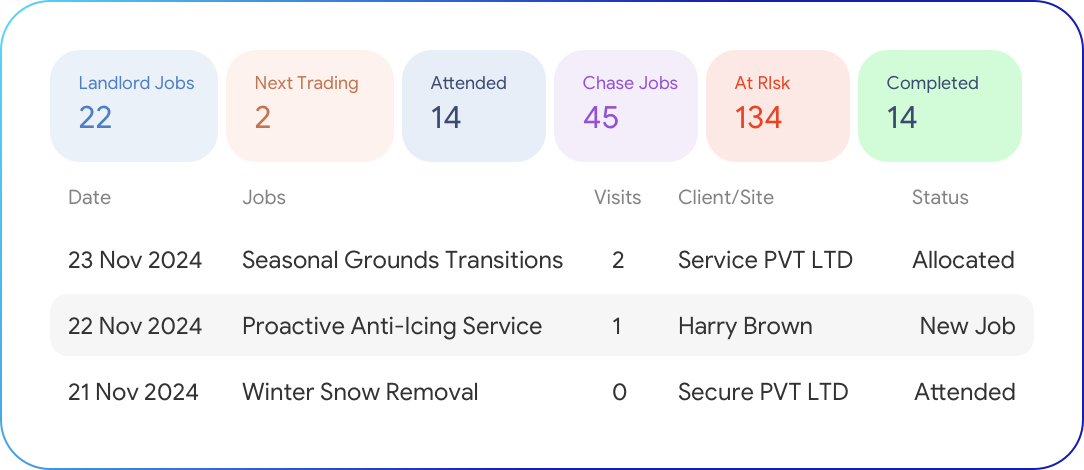 One Platform for Gritting, Ploughing, Shovelling & De-Icing