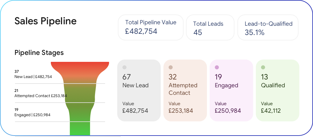 Built-In CRM to Win and Retain Clients