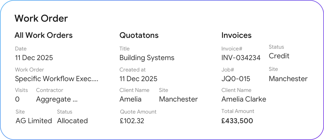 Paperless, Smart Workflows