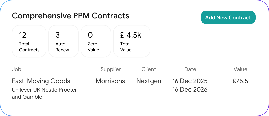 Comprehensive PPM Contracts for Enterprise Grounds Portfolios