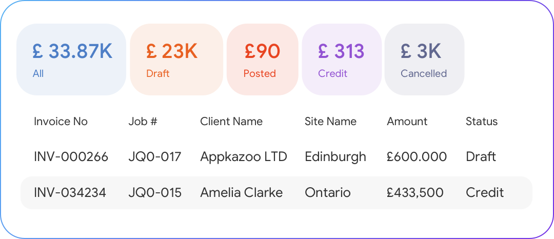 Fast Invoicing & Cost Control