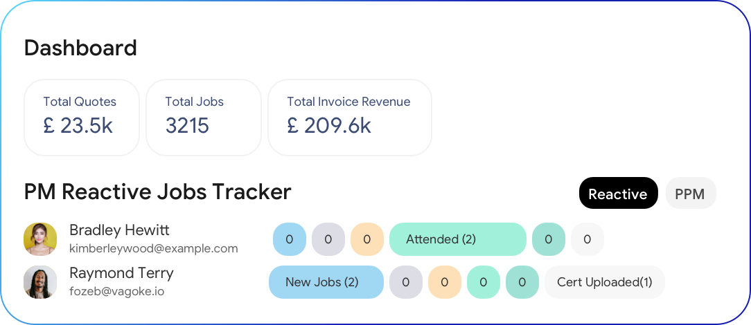 Secure White-Label Client Portal for Proof & Protection