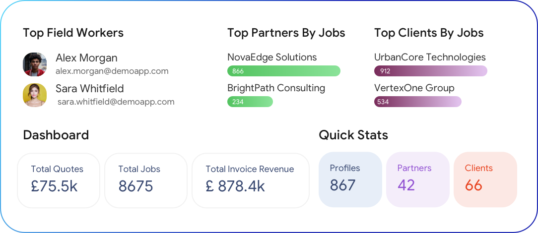 One Connected System