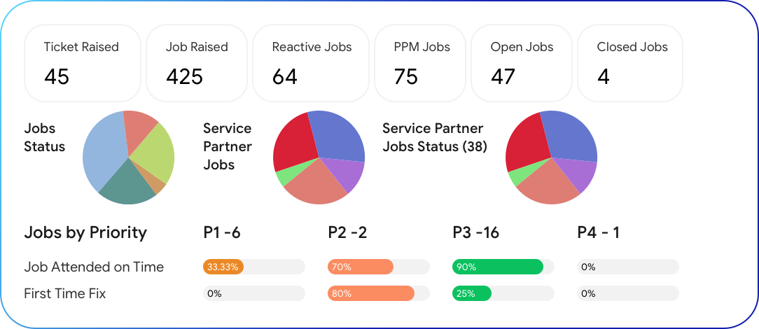 Built to Scale with Your Business