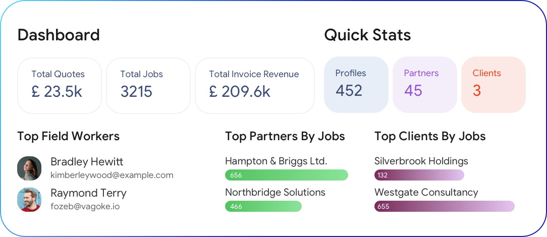 Real-Time Insights That Grow Your Business
